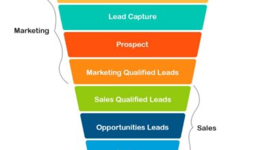 leads online